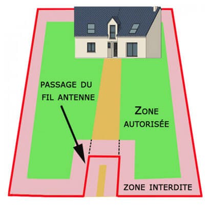 Et pourquoi pas une clôture électronique ?