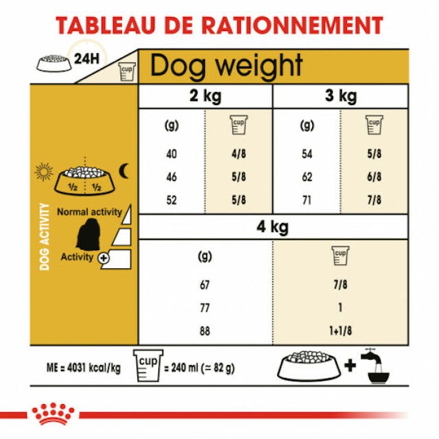 Croquettes pour chien adulte Royal Canin Bichon Maltais